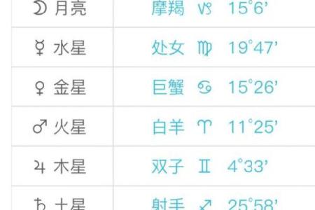 6月到8月都分别是哪些星座