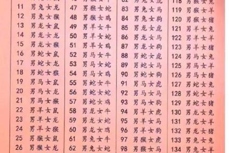 属马正缘出现在哪年 属马人婚姻配对表