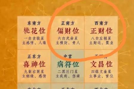 家中财神的摆放位置禁忌