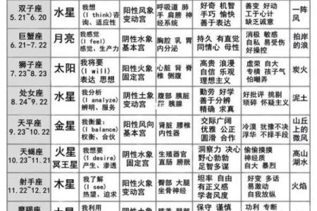 每个星座对疫情的表现一样吗