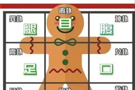 住宅风水与健康有什么关系-