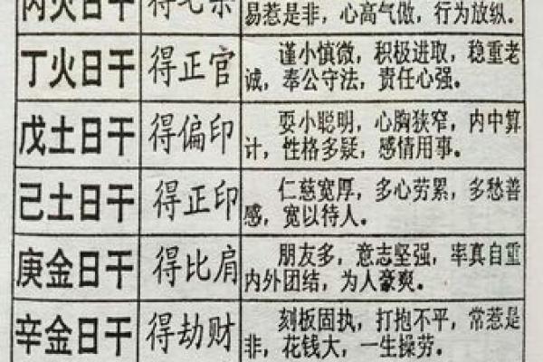 瞎子算命入门教学