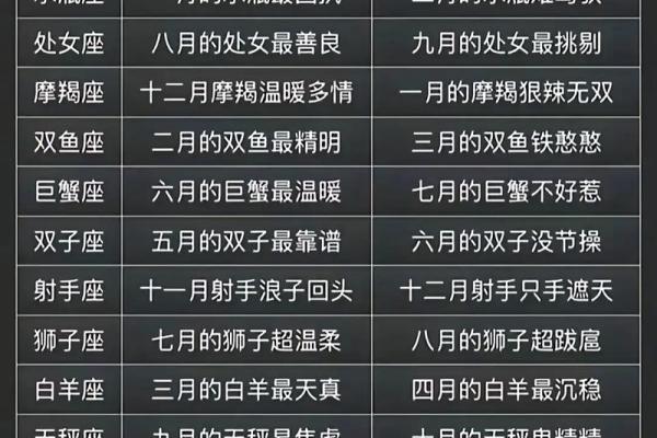 阴历10月22日星座性格大全，你知道吗？