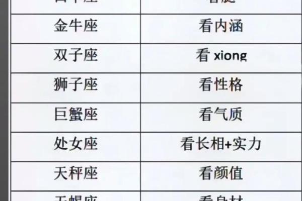 阴历10月22日星座性格大全，你知道吗？