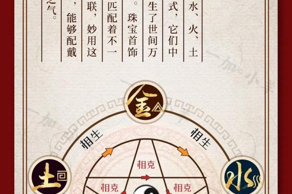 【每日一学】五行宜从事的行业与方位