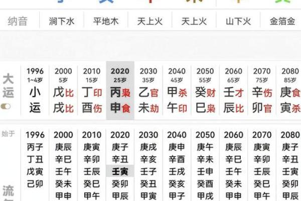 免费算命八字财运，详细解读八字透财，准确预测未来财富走势