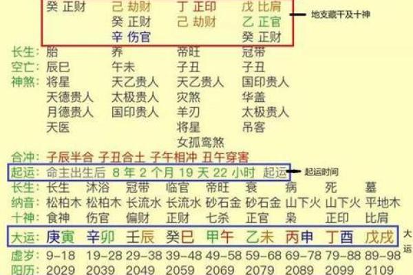 免费算命八字财运，详细解读八字透财，准确预测未来财富走势