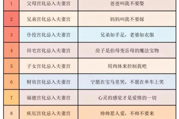 紫微斗数如何定天同星