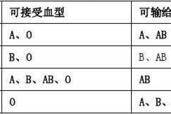 血型人创业要稳当谨慎