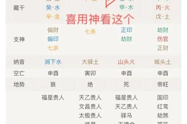 姓名学喜用神八字喜用神