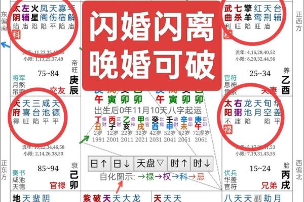 紫薇斗数疾恶擎羊