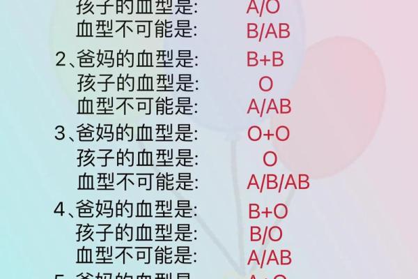 各血型应远离这样的爱