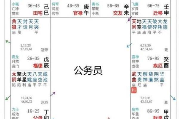紫微斗数流年走文昌运 流年走文昌运考公？