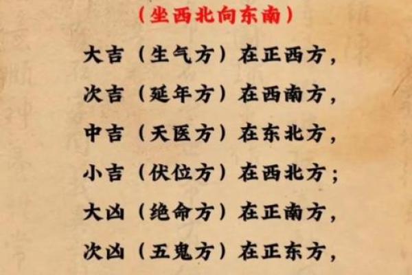 房子也要看风水对不
