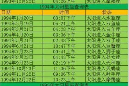 太阳星座 太阳星座月亮星座上升星座查询