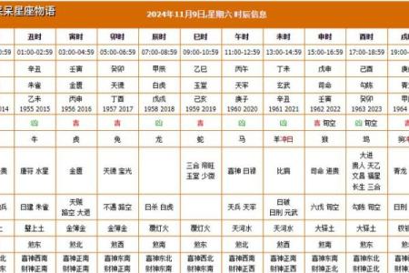查看今天的黄历,今天是黄道吉日查询