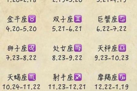 6月19日出生的是哪个星座啊