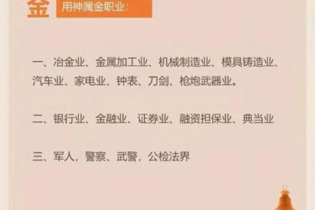 【每日一学】五行宜从事的行业与方位