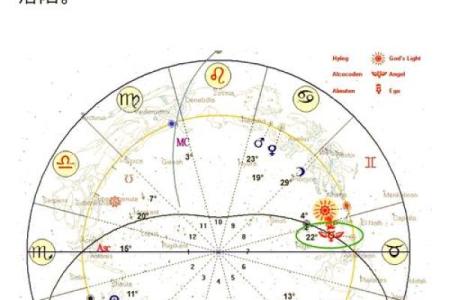 水星星座怎么查 水星星座查询入口