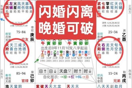 紫薇斗数疾恶擎羊