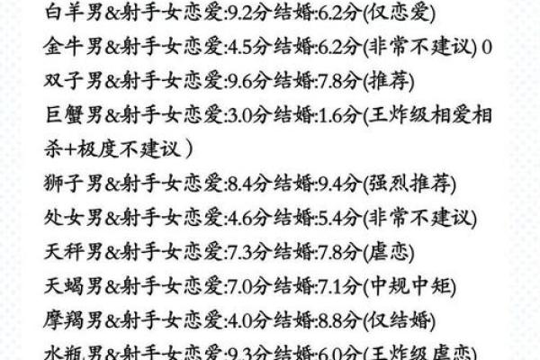 11月30日出生的是什么星座？解析乐观开朗的射手座