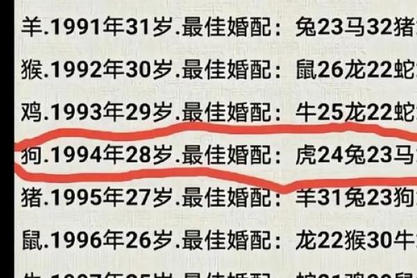 生肖虎的婚姻配对方面有哪些忌讳？