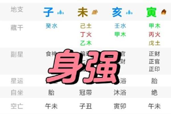 如何八字排盘