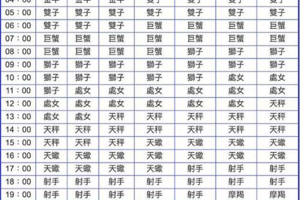 巨蟹上升是什么星座,巨蟹上升是什么星座表