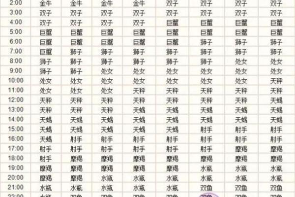 巨蟹上升是什么星座,巨蟹上升是什么星座表