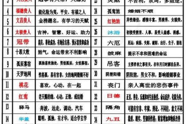 八字大运