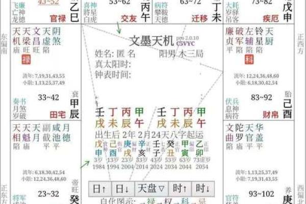 紫微斗数格局破了会怎么样 紫微斗数 破格？