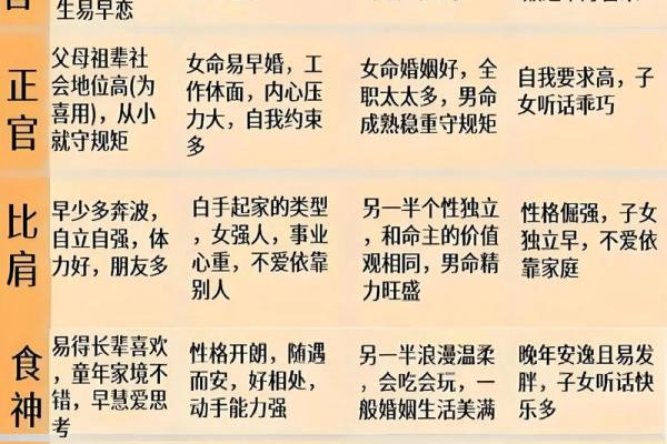 长寿之人的八字 长寿八字是什么