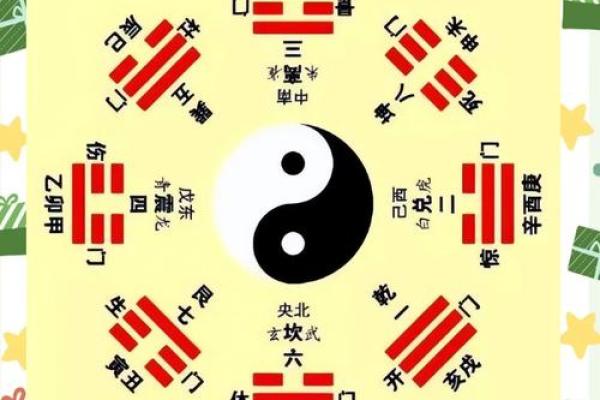 煞气与方位吉凶有哪些？