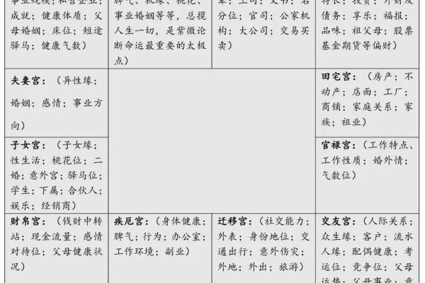 紫薇斗数地劫命宫