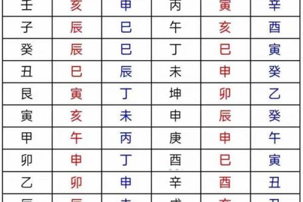 解析八字神煞勾绞煞 八字神煞勾绞煞解析