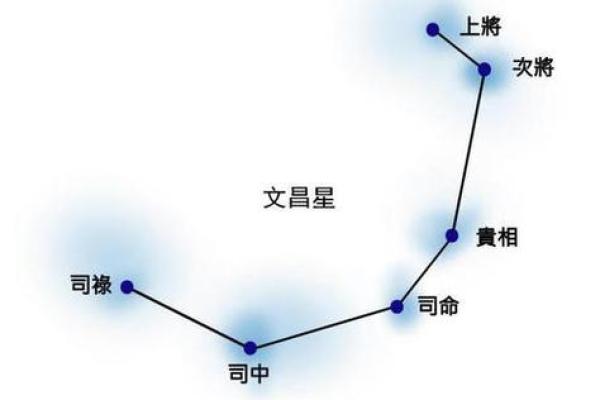 八字文昌星正确查法,怎么查文昌星和文曲星
