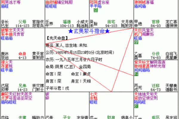 紫微斗数诸星落诸宫之:七杀星兄弟宫详解 紫微斗数诸星落诸宫之:七杀星兄弟宫详解