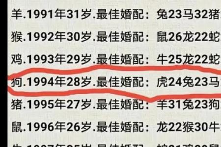 生肖虎的婚姻配对方面有哪些忌讳？