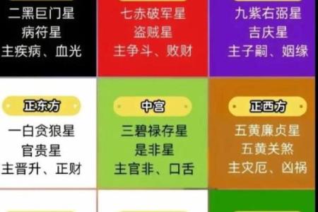 水命人具体的发财方位