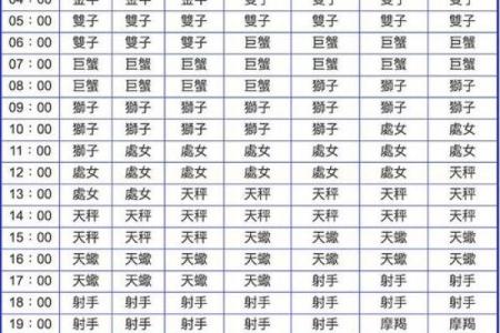 巨蟹上升是什么星座,巨蟹上升是什么星座表