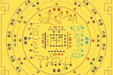四大神兽镇守方位,八个方位对应的神兽