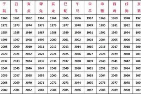 1975年属什么生肖，最佳配对属相是什么