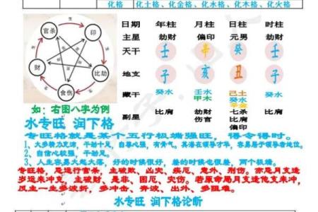四柱八字格局详解总汇图