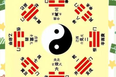 煞气与方位吉凶有哪些？