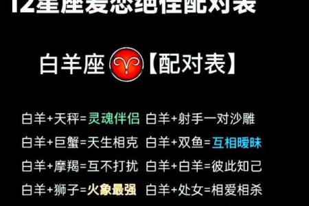 天秤女和狮子男配对如何，看似完美的一对其实也有缺点