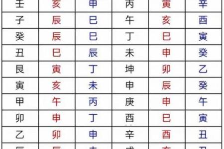 解析八字神煞勾绞煞 八字神煞勾绞煞解析