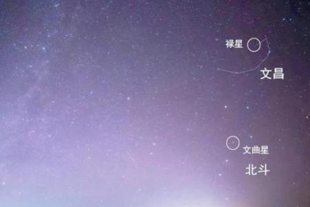 八字文昌星正确查法,怎么查文昌星和文曲星