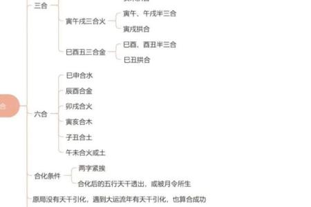 中华四柱八字排盘预测，四柱八字是什么？