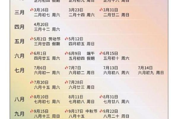 结婚吉日的选择，一定要精确到年月日