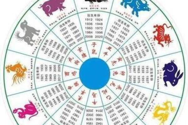 属相相冲，星座相合能结婚吗